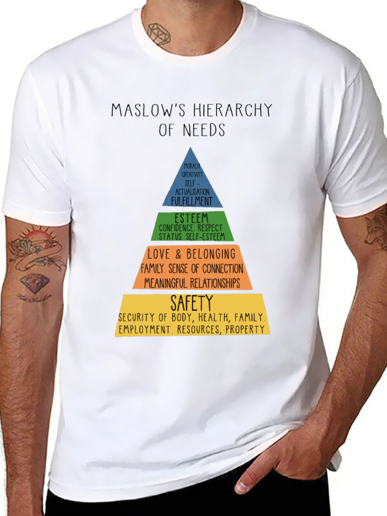 Camiseta Hombre Jerarquía de Necesidades de Maslow