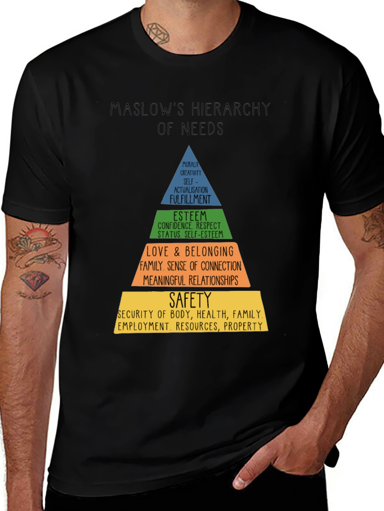 Camiseta Hombre Jerarquía de Necesidades de Maslow